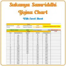 Sukanya Samriddhi Yojna Chart